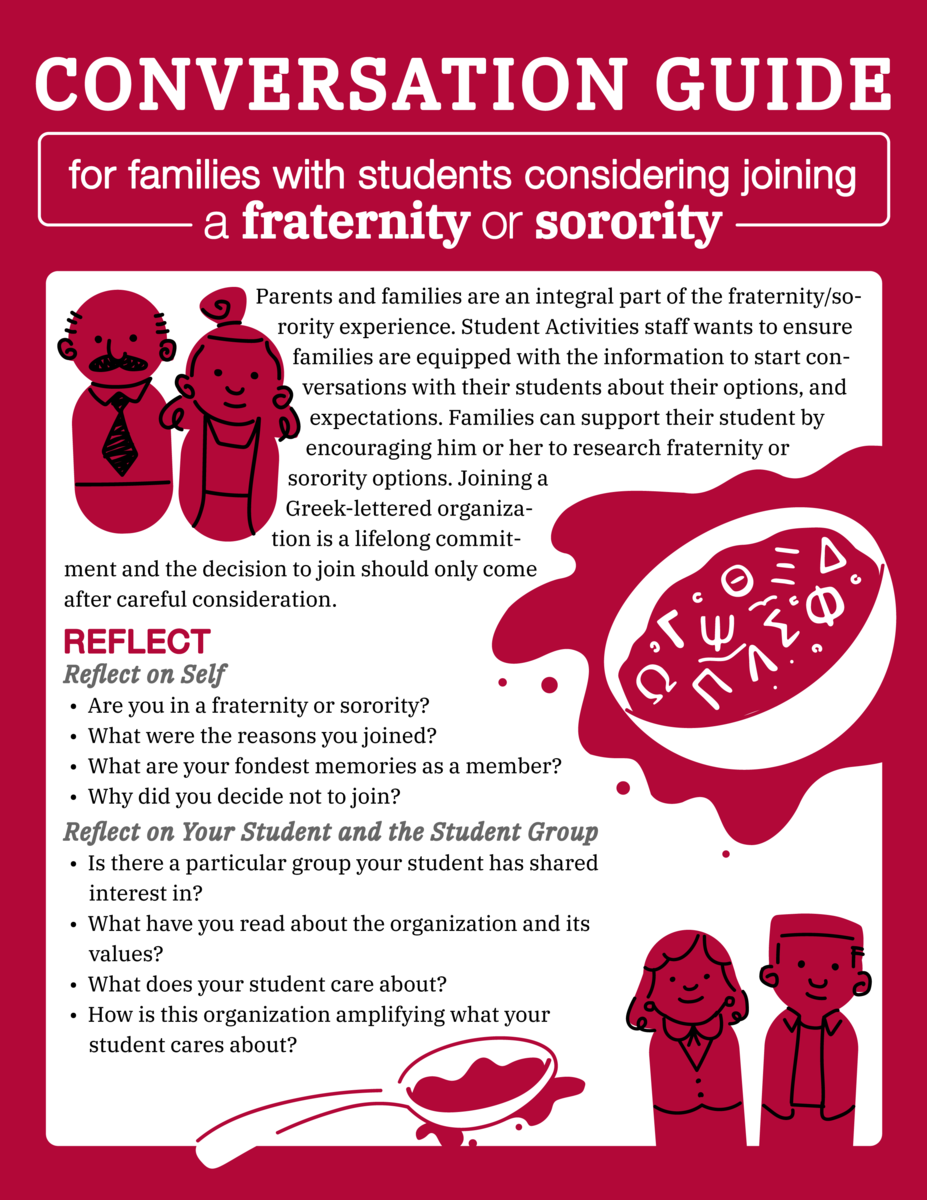 Conversation Guide for families with students considering joining a fraternity or sorority Parents and families are an integral part of the fraternity/sorority experience. Student Activities staff wants to ensure families are equipped with the information to start conversations with their students about their options, and expectations. Families can support their student by encouraging him or her to research fraternity or sorority options. Joining a Greek-lettered organization is a lifelong commitment and the decision to join should only come after careful consideration. Reflect  Reflect on Self  •  Are you in a fraternity or sorority?   •  What were the reasons you joined?  •  What are your fondest memories as a member?  •  Why did you decide not to join? Reflect on Your Student and the Student Group  •  Is there a particular group your student has shared      interest in?  •  What have you read about the organization and its       values?  •  What does your student care about?  •  How is this organization amplifying what your       student cares about?